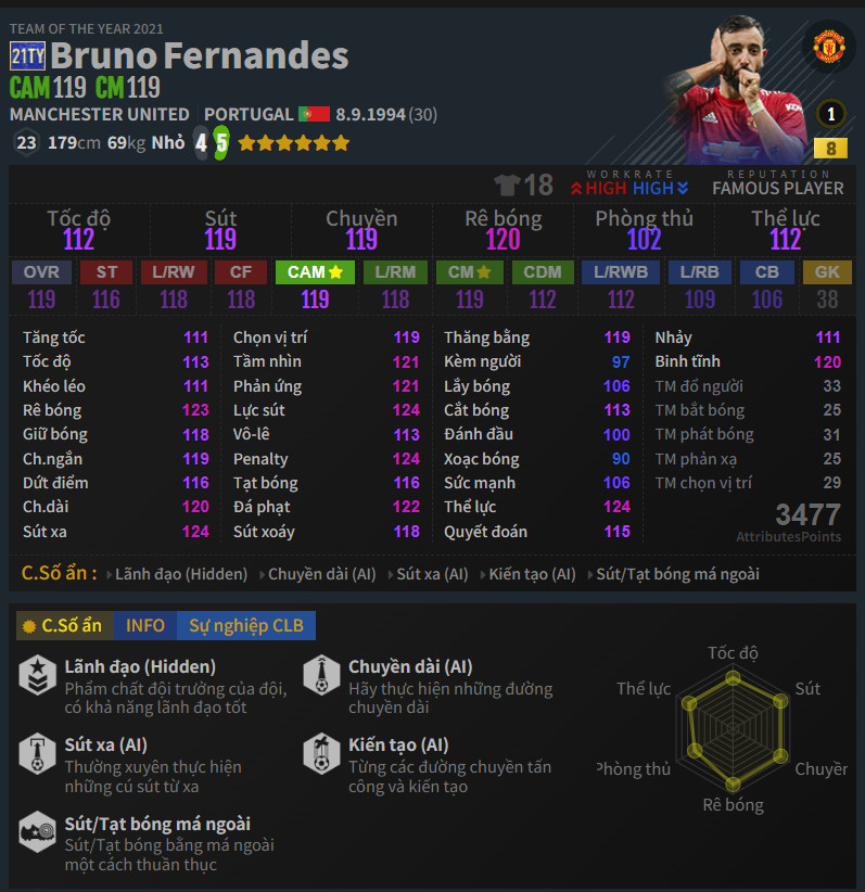 Bruno Fernandes 21ty