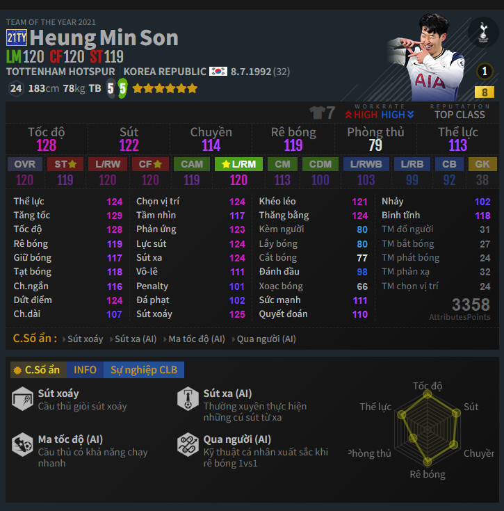 Heung Min Son 21ty 2
