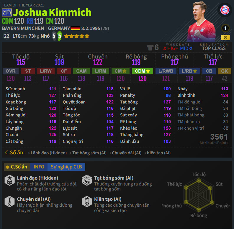 Joshua Kimmich 21ty