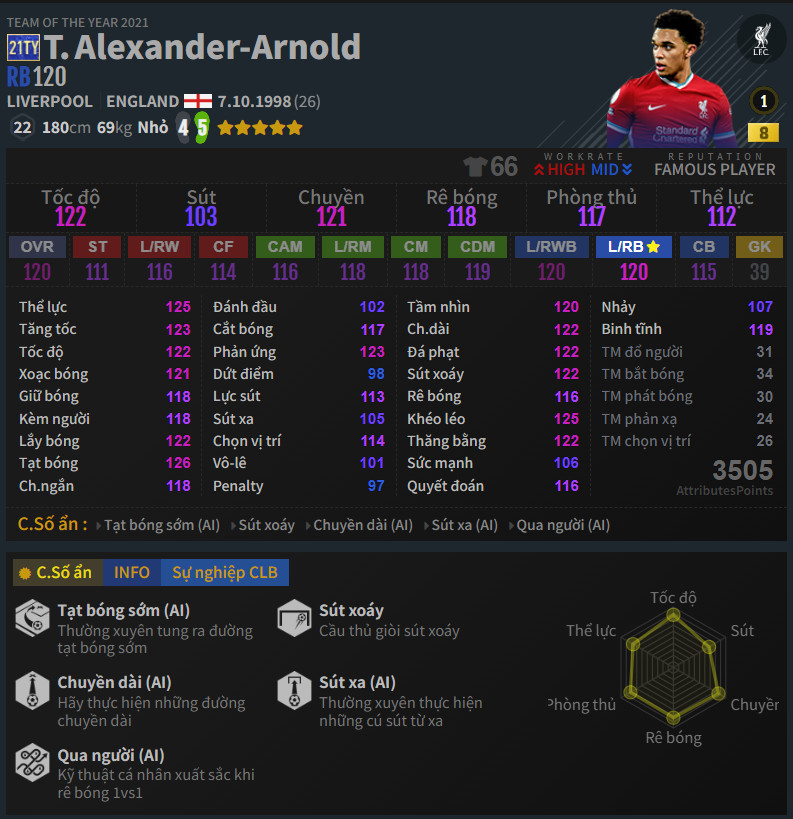 Arnold 21TY