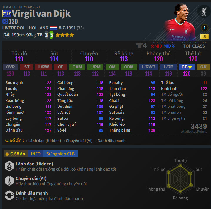 Virgil Van Dijk 21ty