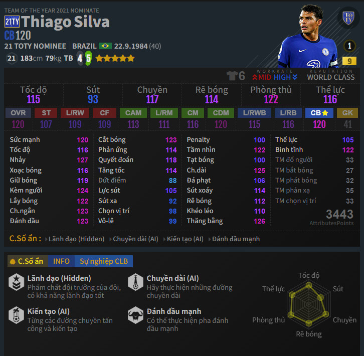 Thiago Silva 21TY
