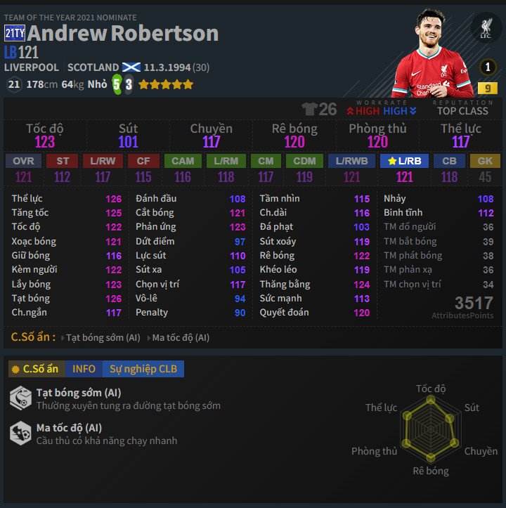 Robertson 21TY