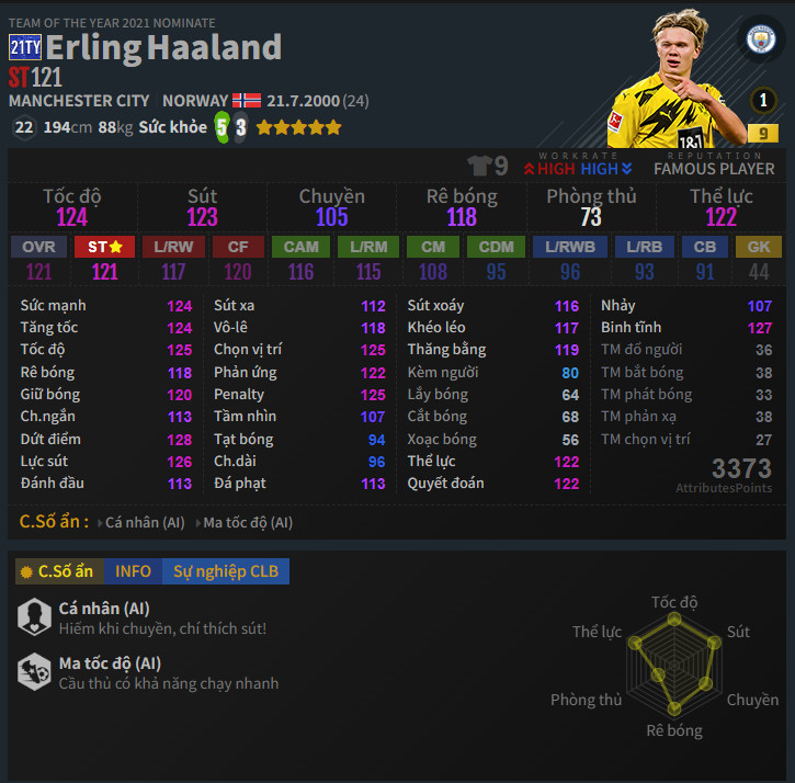 Fc-online-doi-hinh-greatest-runner-ups