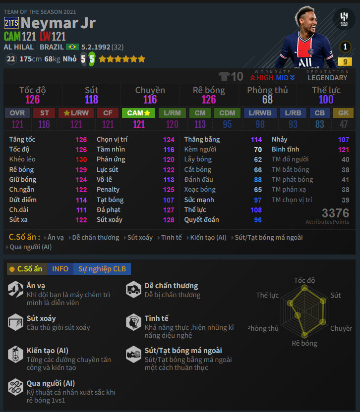 Fc-online-doi-hinh-greatest-runner-ups