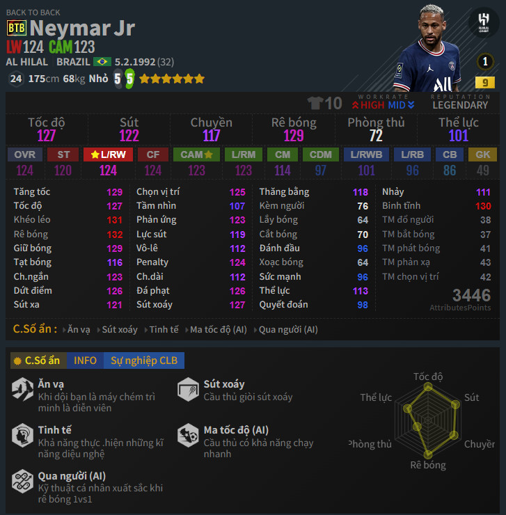 Neymar Jr. BTB