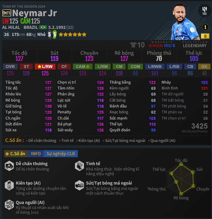Review: Neymar Jr. 24TS