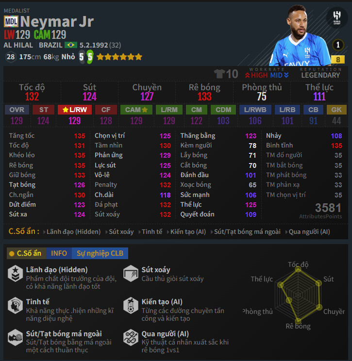 Neymar Jr. MDL