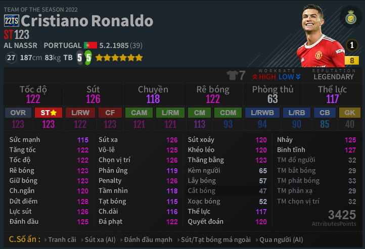 Cristiano Ronaldo