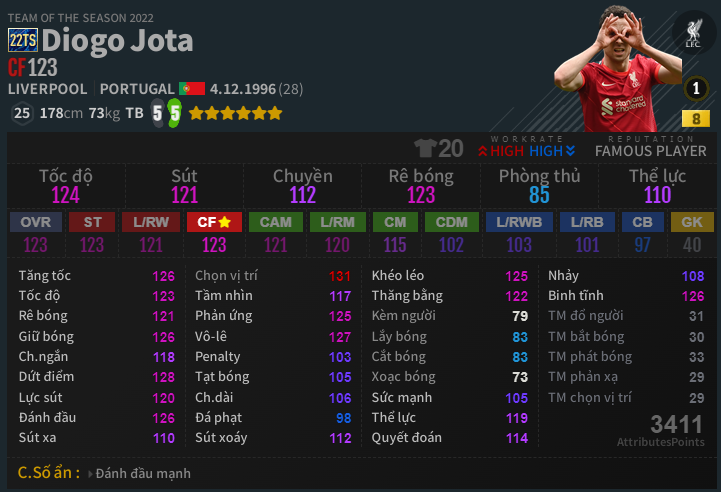 Diogo Jota