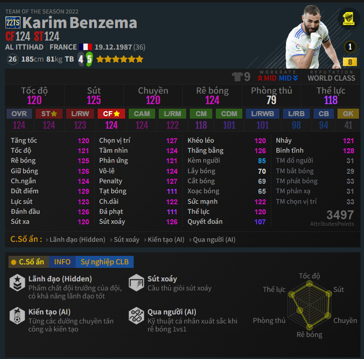 Karim Benzema