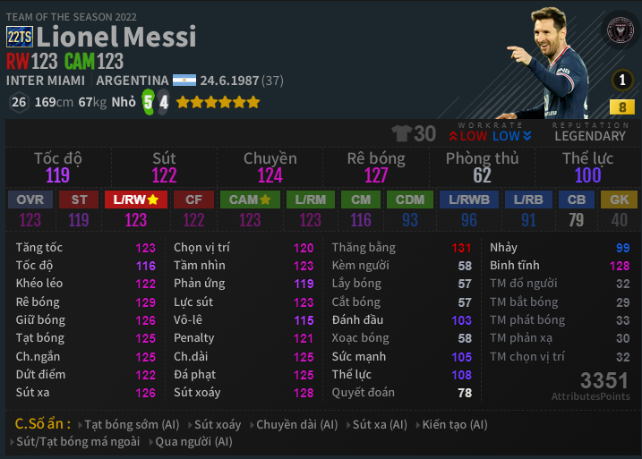 Lionel Messi
