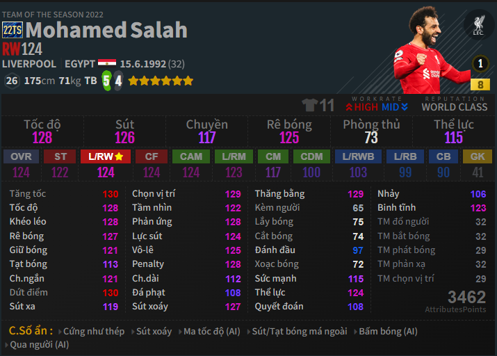 Mohamed Salah