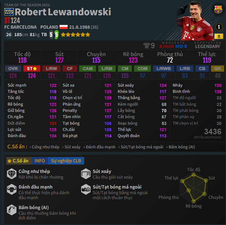 Lewandowski 22TS