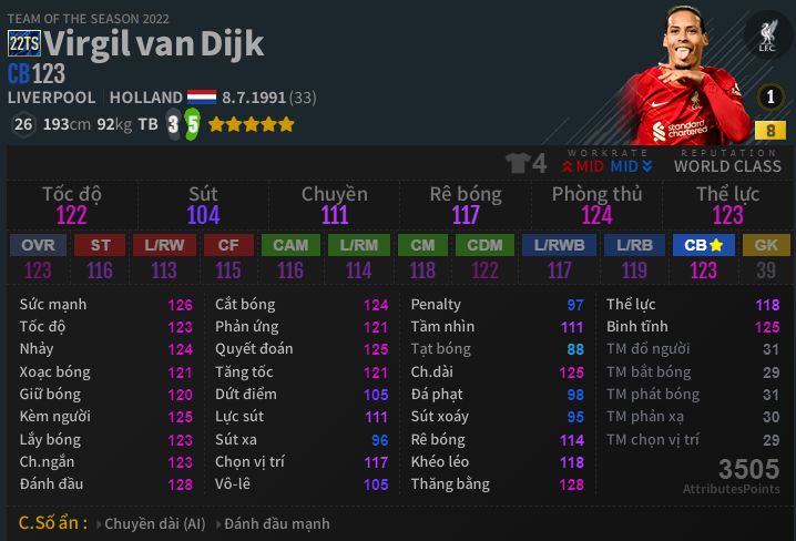 Virgil Van Dijk