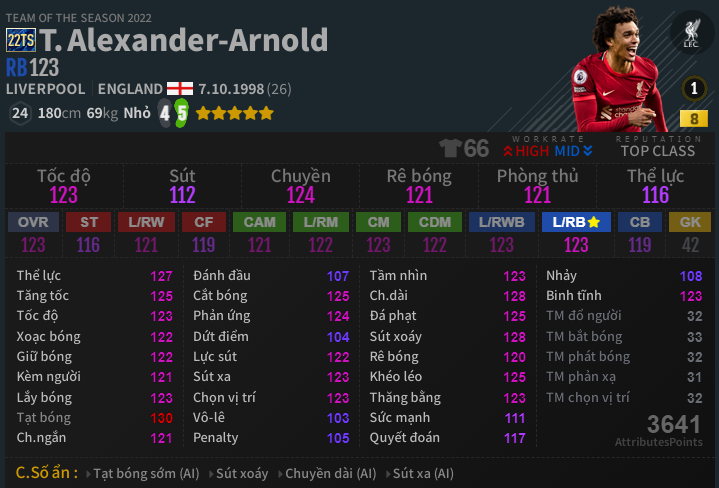 Arnold 22TS