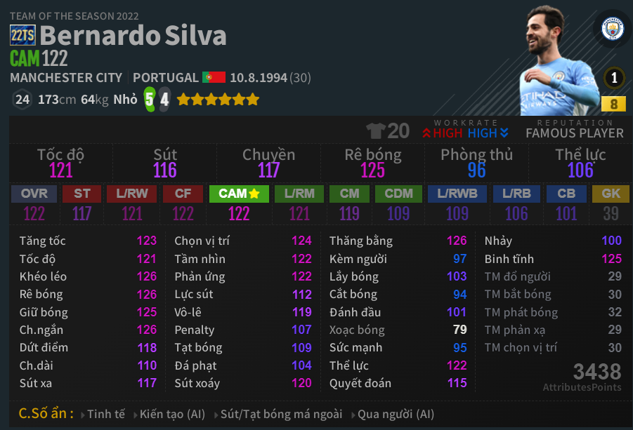 Bernardo Silva