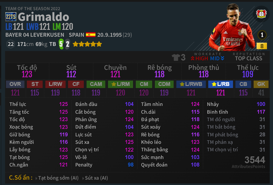 Grimaldo