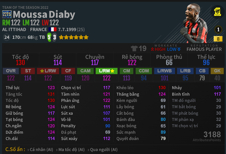 Moussa Diaby