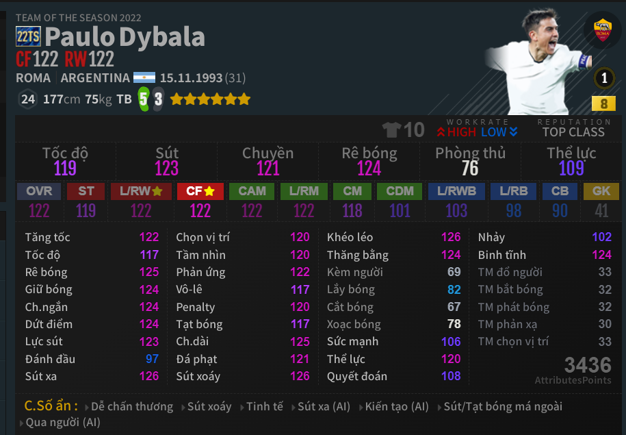 Paulo Dybala
