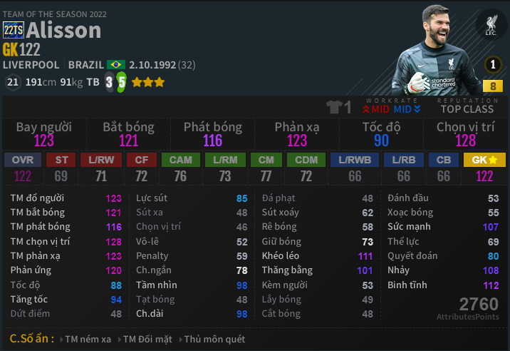 Alisson