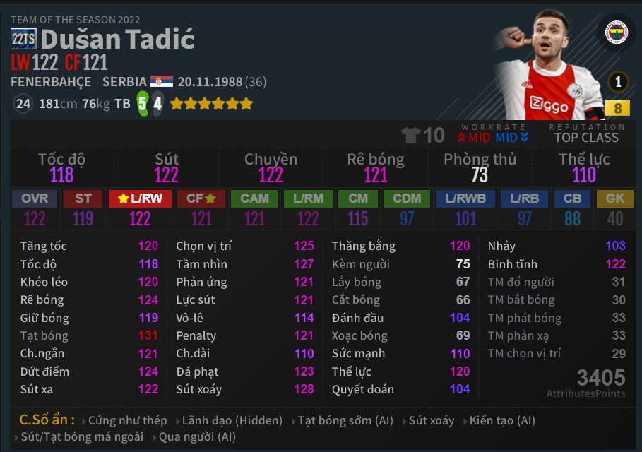 Dušan Tadić
