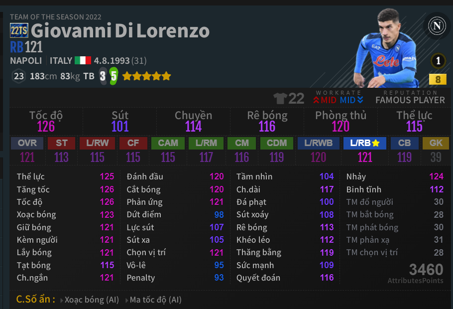 Giovanni Di Lorenzo