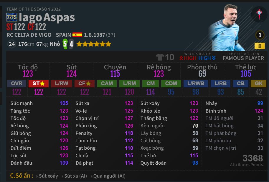 Iago Aspas