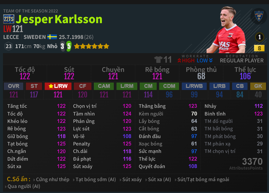 Karlsson 22TS