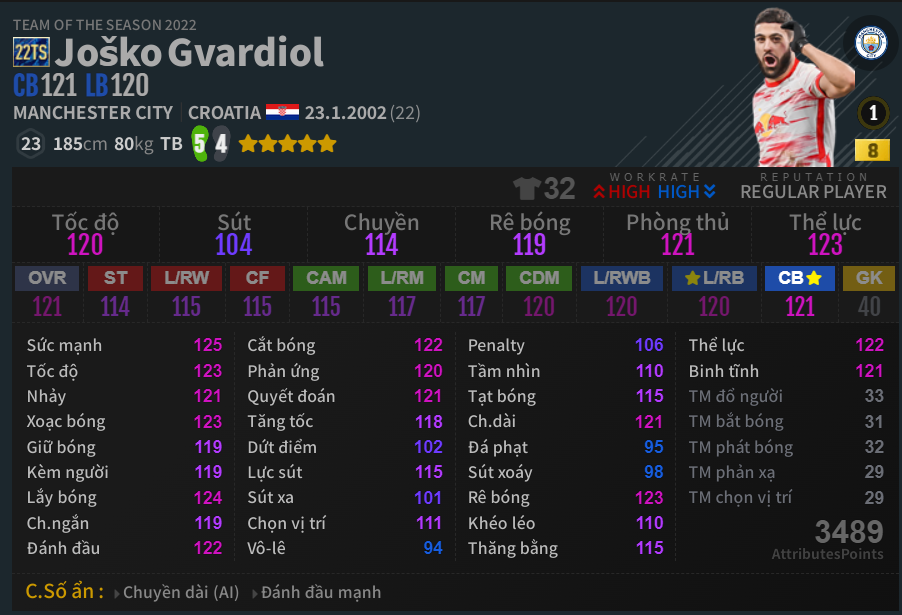 Josko Gvardiol