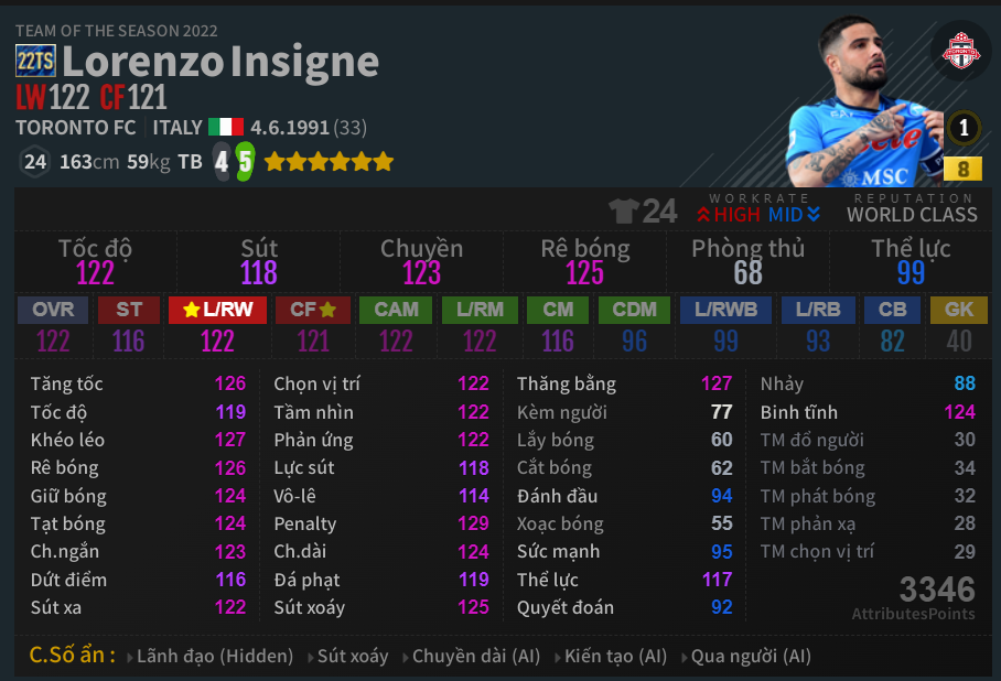 Lorenzo Insigne