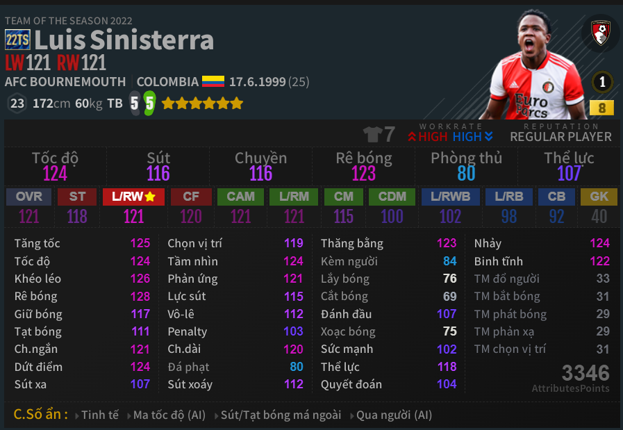 Sinisterra 22TS