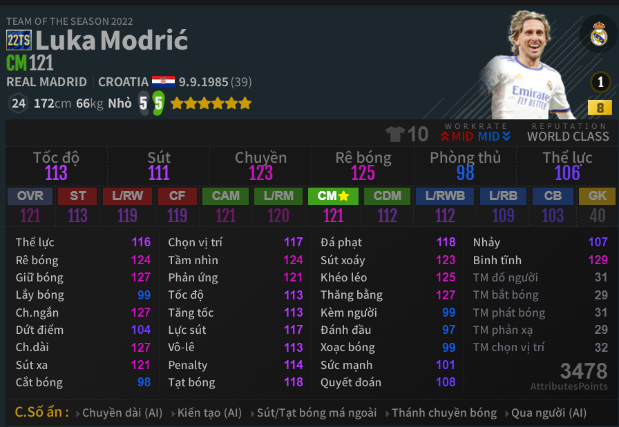 Luka Modrić