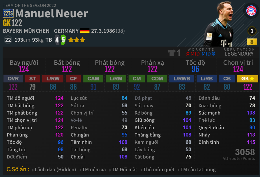 Neuer 22TS