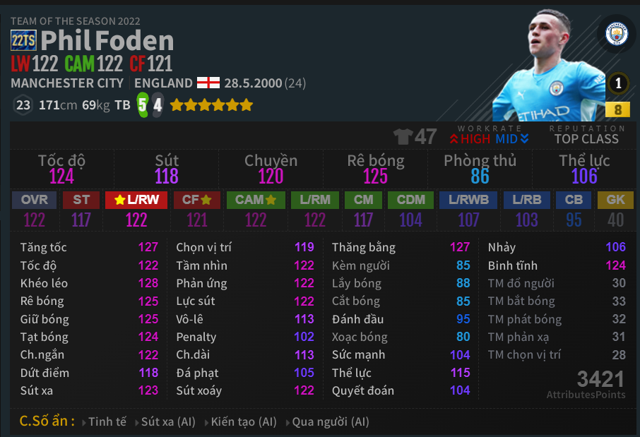 Phil Foden