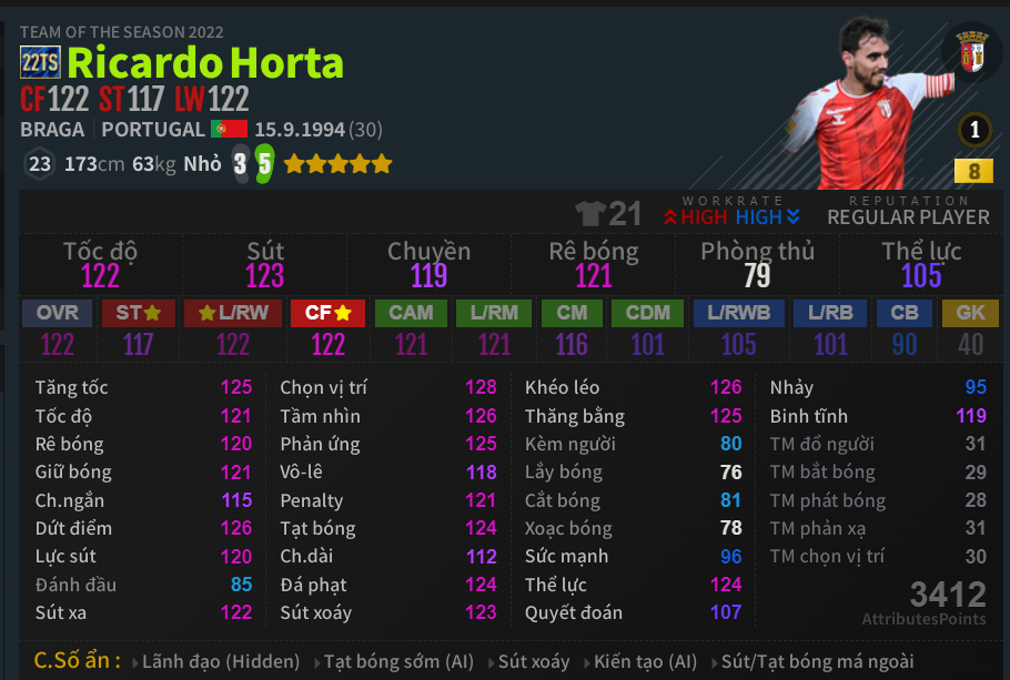 Ricardo Horta