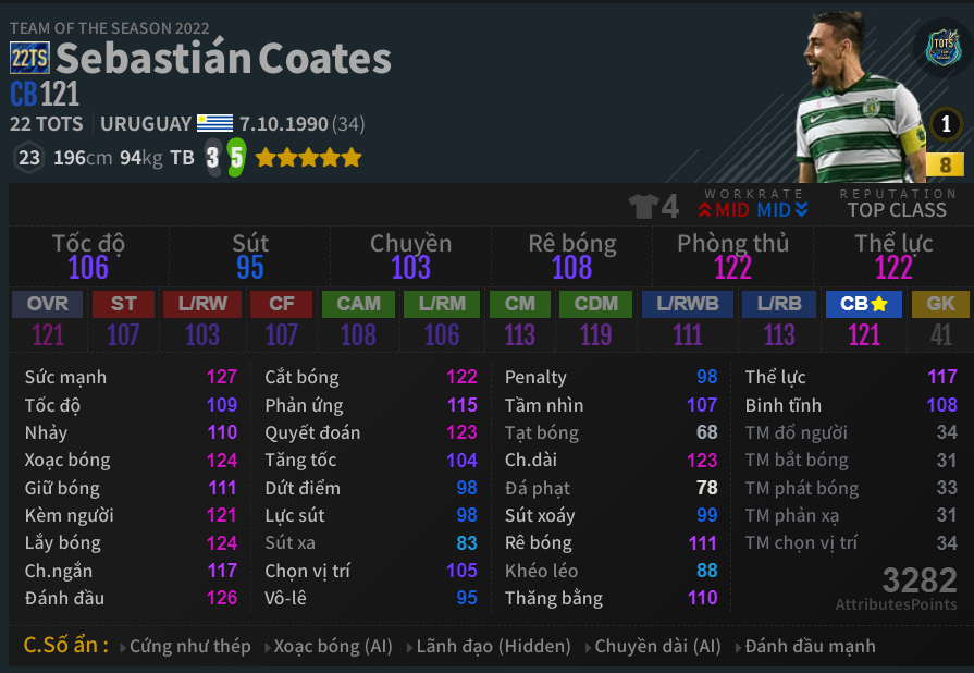 Coates 22TS