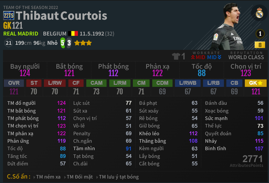 Thibaut Courtois