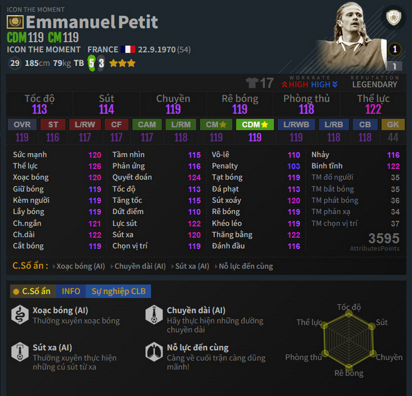 Emmanuel Petit Itm - 2