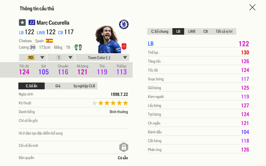 Cucurella 22UCL