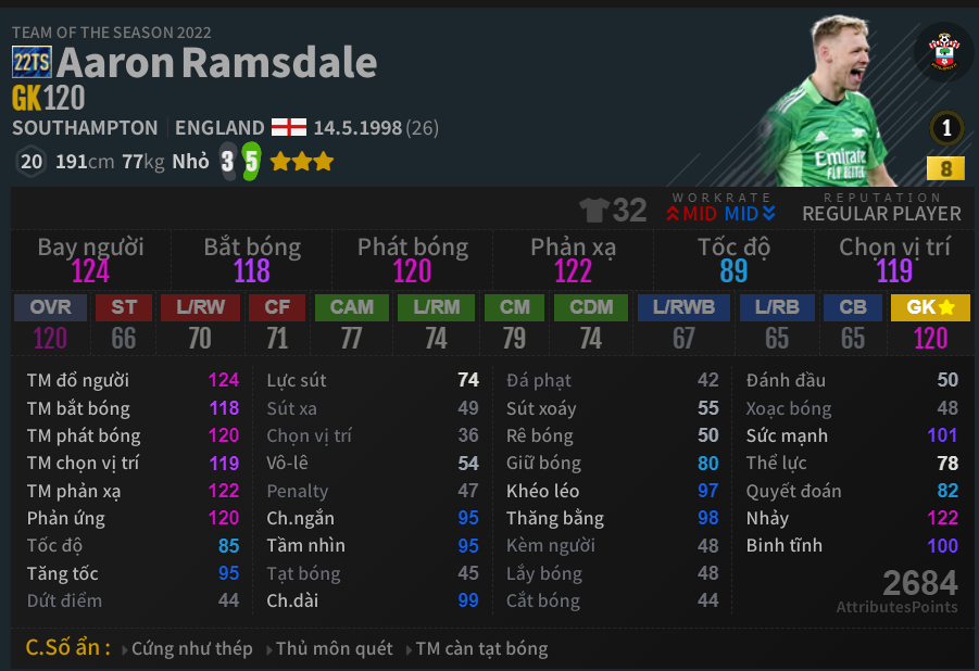Aaron Ramsdale