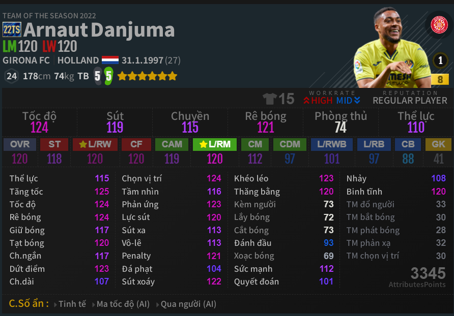 Arno Danjuma