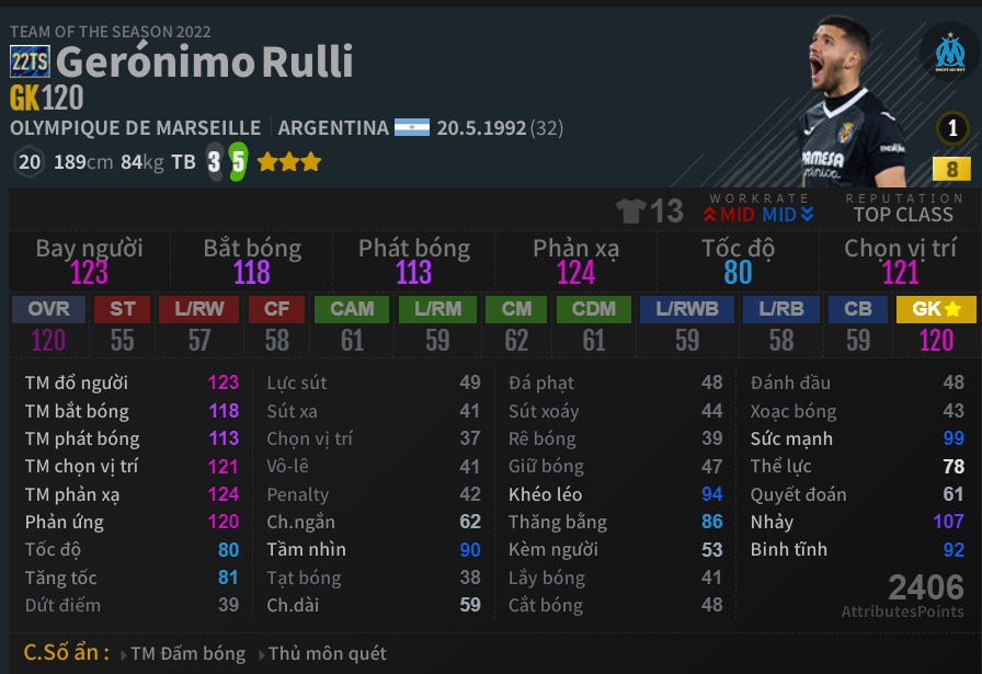 Gerónimo Rulli