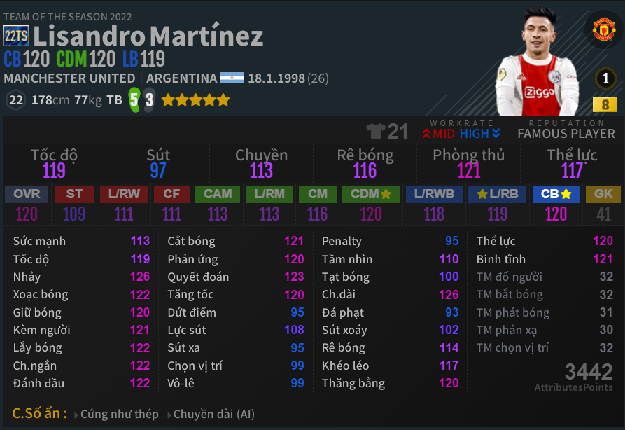 Lisandro Martinez