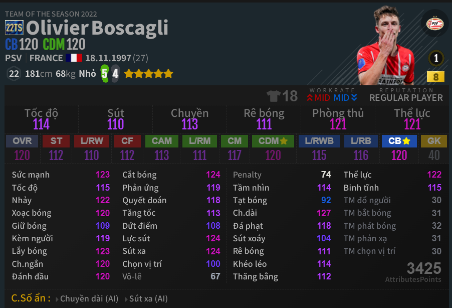 Olivier Boscagli