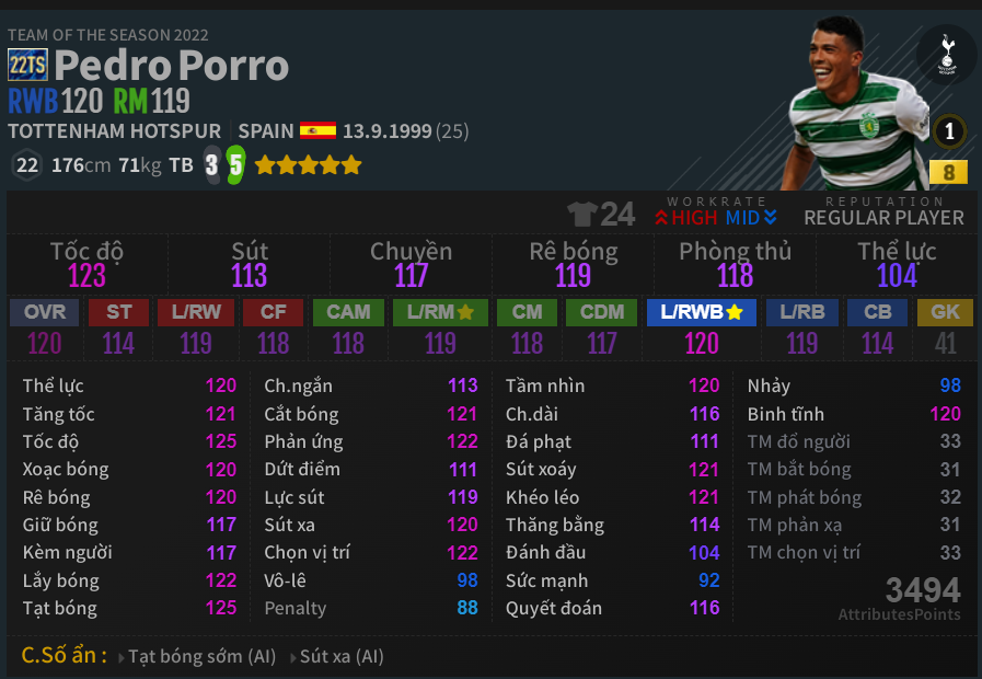 Pedro Porro