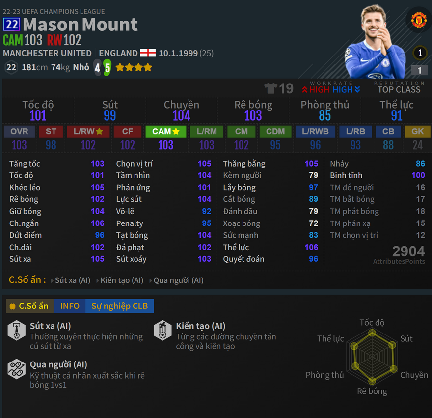 Mount 22UCL