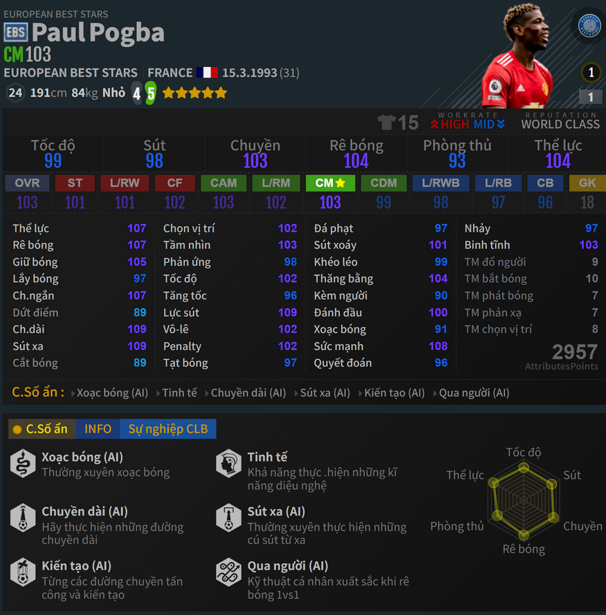 Pogba EBS