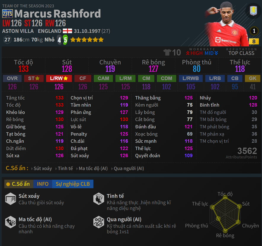 Rashford 23TS