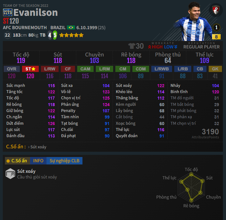 Evanilson 22TS